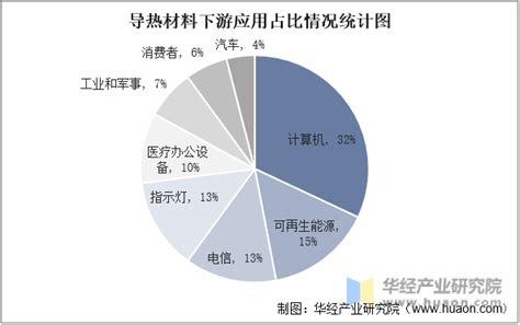 2022年中国导热材料行业发展现状分析，未来均热板是未来发展的主流方向「图」华经情报网华经产业研究院