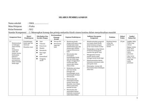 PDF SILABUS PEMBELAJARAN Nama Sekolah SMA Mata PDF FileMenerapkan