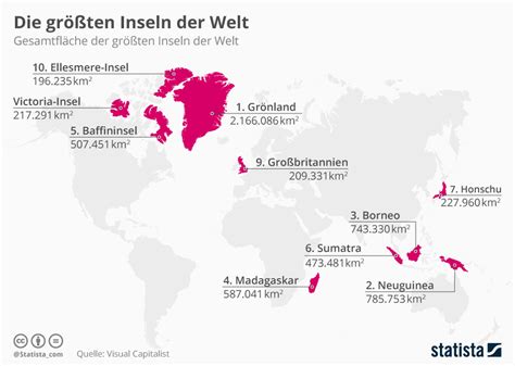 Schon Gr Te Insel Der Welt