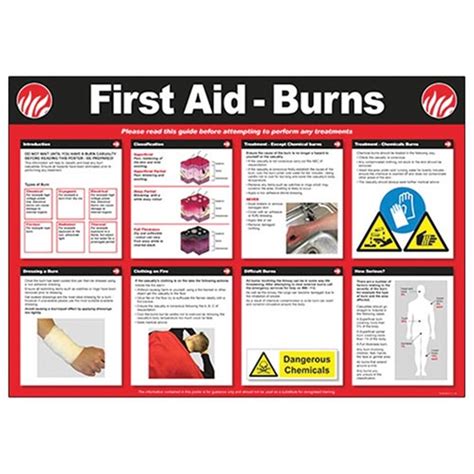 First Aid For Burns Poster Ubicaciondepersonas Cdmx Gob Mx