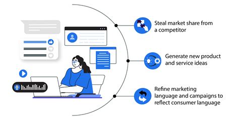 Voice of Customer Analysis: How to Do it & Why It Matters | starlight ...