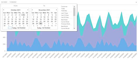 Data Filtering In The Stimulsoft Report Designer