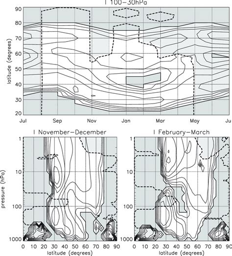 As In Fig 4 But For Top The Climatological Seasonal Cycle Of The