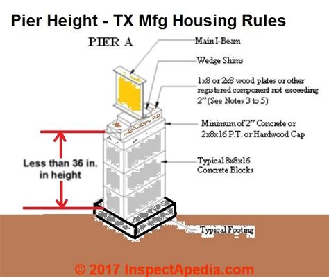 Mobile Home Or Doublewide Piers Stabilizers Tie Downs Multi Wide