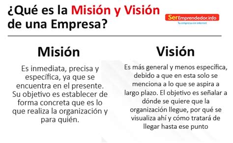 Qué Es La Misión Y Visión De Una Empresa 2025