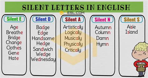 Words With Silent Letters From A Z With Pronunciation Video 7ESL