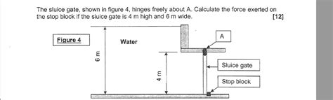 Solved The Sluice Gate Shown In Figure 4 Hinges Freely Chegg