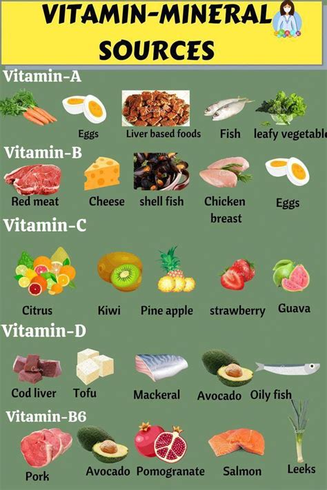 Vitamin B Rich Foods Artofit