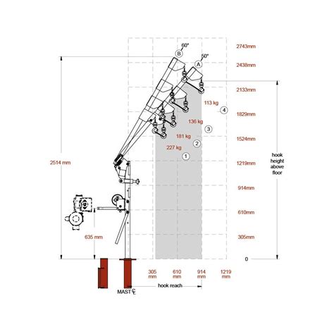 Portable Davit Crane Wll Kg Traction Levage