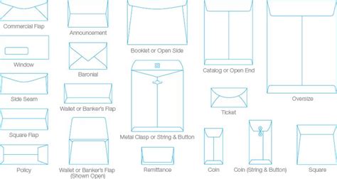 Envelope Size Guide: Business and Invitation Envelopes