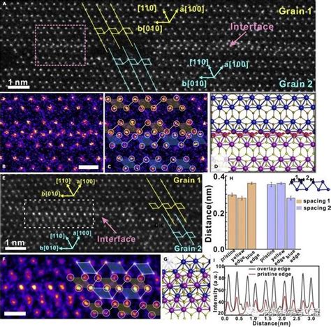 北大張錦院士團隊《matter》：重疊晶界的原子尺度研究 每日頭條