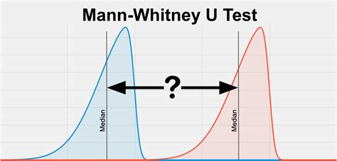 Mann Whitney U Test Statstest