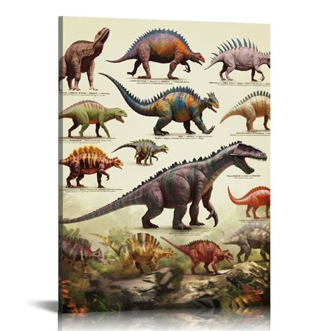 Nawypu Dinosaur Poster With Names Tyrannosaurus Rex Poster Types Of