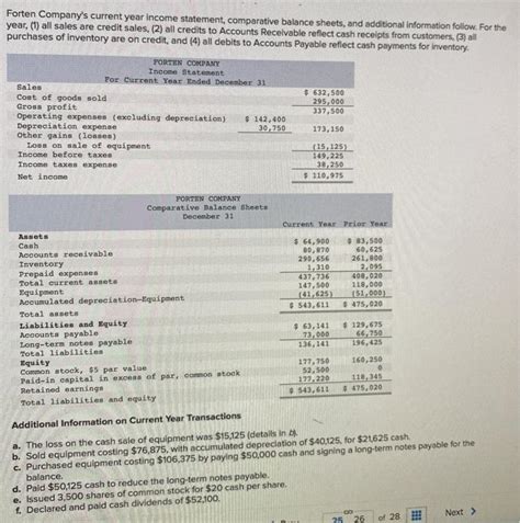 Solved Forten Company S Current Year Income Statement Chegg