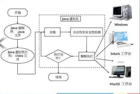 Springboot 和vue前后端分离入门教程附源码 知乎