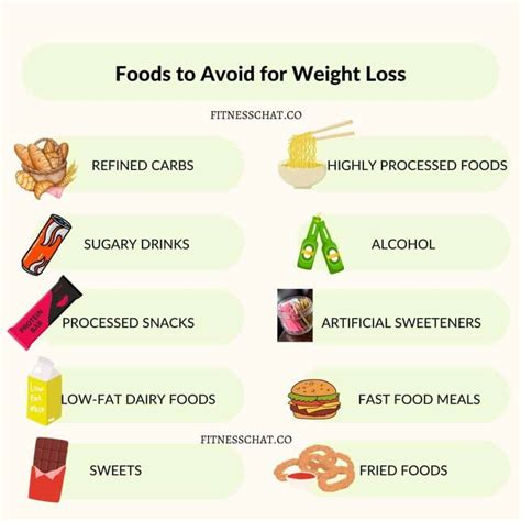 Bad Foods To Avoid For Weight Loss