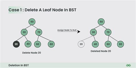 Bst Data Structure