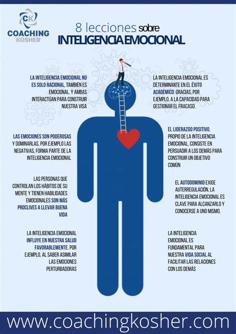 Inteligencia Emocional La Soft Skill M S Demandada En El Mbito