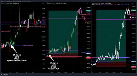 Cme Mini Mnqu Chart Image By Ejecucionalfa Tradingview