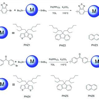 Scheme 2. Synthesis methods for six oligomers. | Download Scientific Diagram