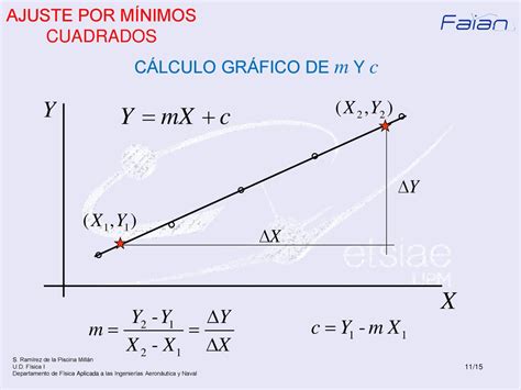 Ajuste Lineal Curso Ppt Descargar