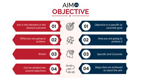 Research Aim And Objectives Dissertation Writing Help