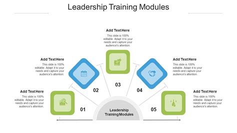 Leadership Training Modules Ppt Powerpoint Presentation Model Tips Cpb Presentation Graphics