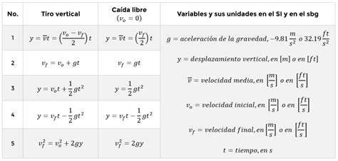 Clase digital 8 MRUA caída libre y tiro vertical Recursos