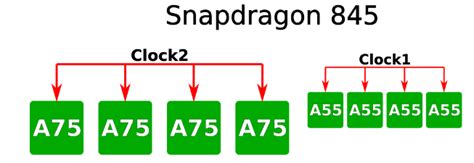 Tsmc Nm Hd And Hp Cells Nd Gen Nm The Snapdragon Dtco