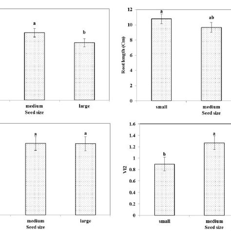 Regression Analysis Of Salinity Effect On Root Length Shoot Length