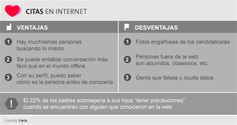 Beneficios Y Desventajas De Citas En Linea Como Pedir Cita En La