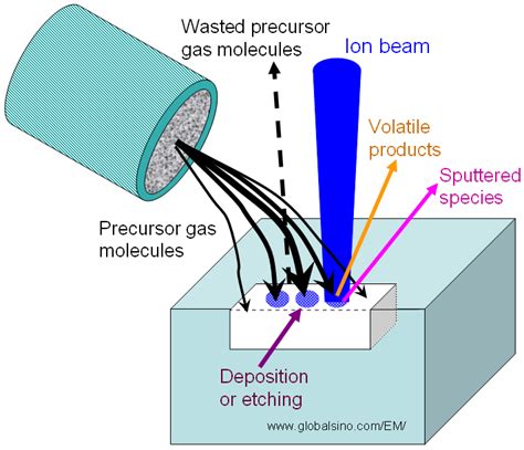 Ion Beam Applications - The Best Picture Of Beam