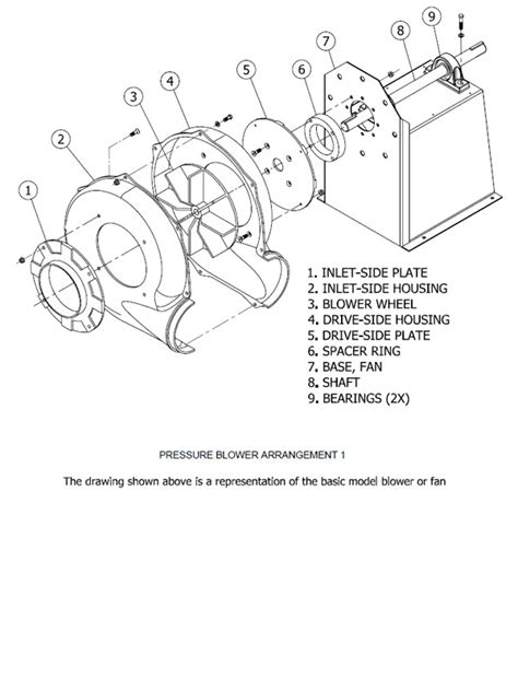 Fan and Blower Parts Request