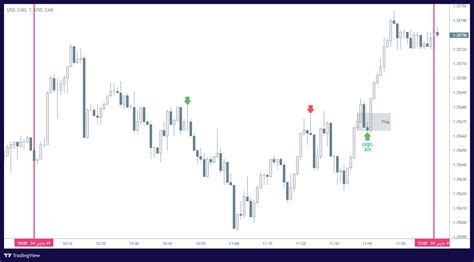 Usd Cad Usd Cad Chart Image Tradingview