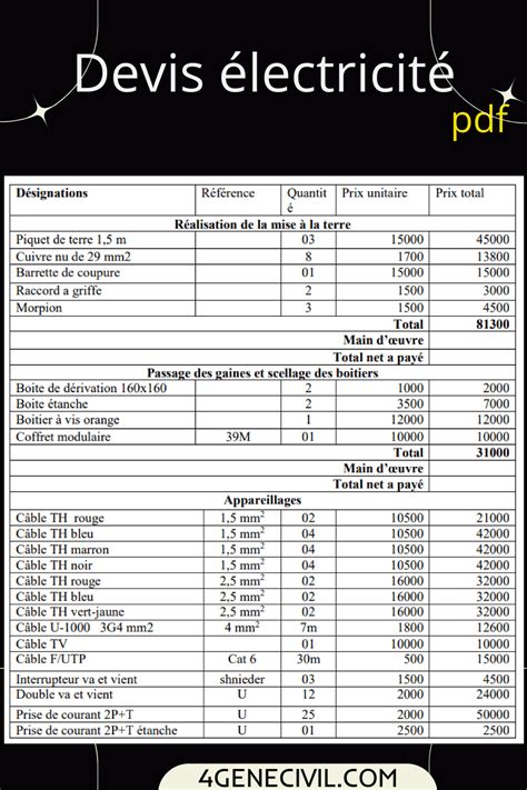 Exemple devis électricité pdf Devis electricite Exemple devis