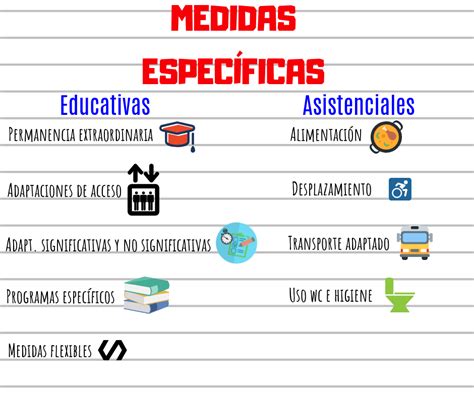 Educamos A La Diversidad T 5 Act 1 1 Infografía De Las Modalidades