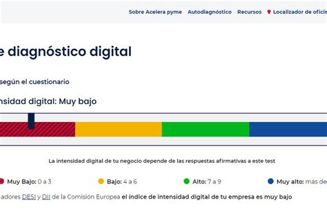 El Primer Paso Para Conseguir Las Subvenciones Del Kit Digital Es