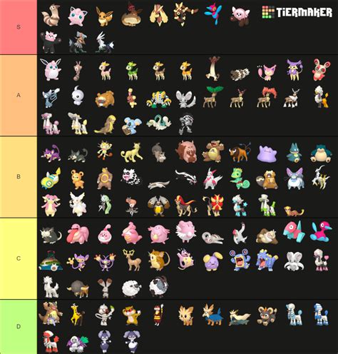 Normal Type Pokemon Home Renders Tier List Community Rankings