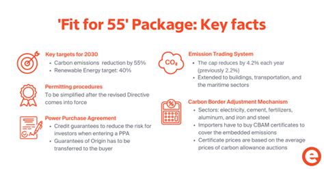 Fit For 55 Package New Climate Roadmap For The Eu Altenex Energy