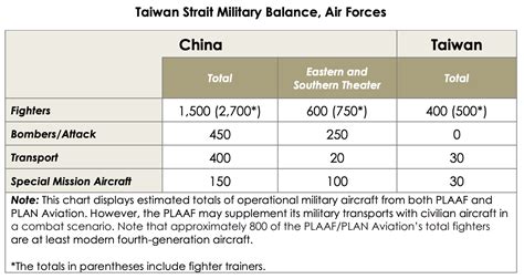 Us Department Of Defense Annual Reports To Congress On Chinas