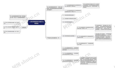 人身伤害赔偿时效是怎么规定的思维导图编号p7139143 Treemind树图