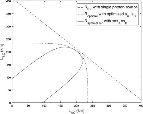 Figure From Enabling A Scalable High Rate Measurement Device