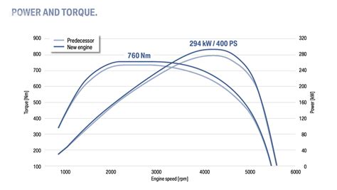 Full Details On The New Bmw Quad Turbo Diesel B57 Engine