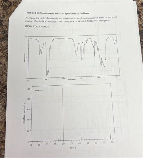 Solved Combined Ir Spectroscopy And Mass Spectrometry Chegg