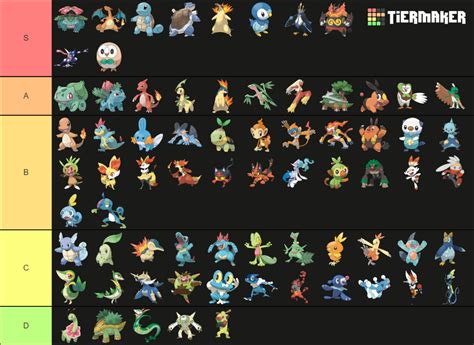 All Pokemon Starters And Evolutions Tier List Community Rankings Tiermaker