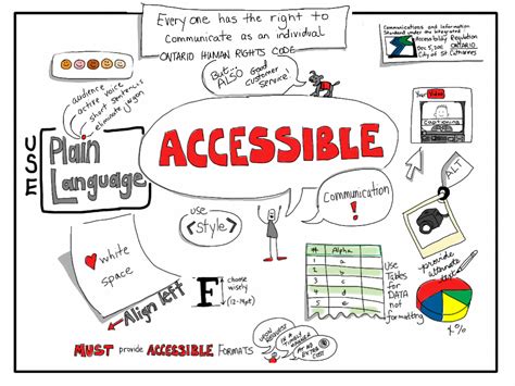 10 Top Tips For Creating Accessible Content In Canvas Digital