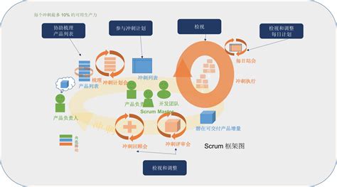 两万字谈谈如何使用 Scrum 框架进行敏捷开发 火龙果软件