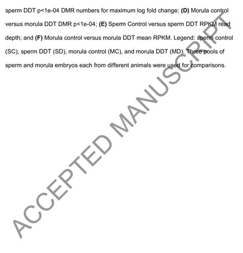 Differential DNA Methylation Analysis A Sperm Control Versus Sperm