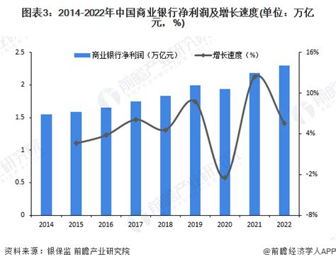 2023年中国商业银行行业发展现状分析 商业银行发展态势良好【组图】行业研究报告 前瞻网