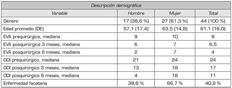 Factores biomecánicos asociados al resultado clínico de pacientes